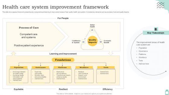 Health_Care_System_Improvement_Framework_Ppt_PowerPoint_Presentation_Gallery_Icons_PDF_Slide_1.jpg