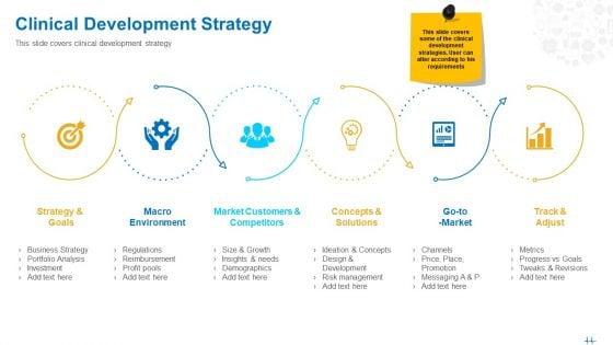 Health_Clinic_Marketing_Clinical_Development_Strategy_Ppt_Summary_Slides_PDF_Slide_1.jpg