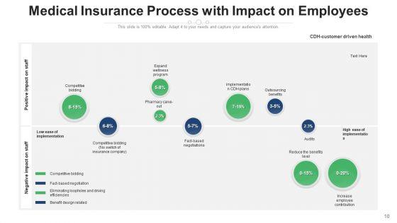 Health_Cover_Efficiencies_Process_Ppt_PowerPoint_Presentation_Complete_Deck_With_Slides_Slide_10.jpg