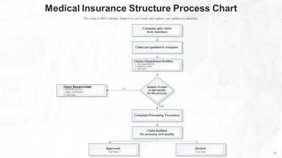 Health_Cover_Efficiencies_Process_Ppt_PowerPoint_Presentation_Complete_Deck_With_Slides_Slide_11.jpg