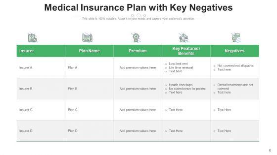 Health_Cover_Efficiencies_Process_Ppt_PowerPoint_Presentation_Complete_Deck_With_Slides_Slide_6.jpg