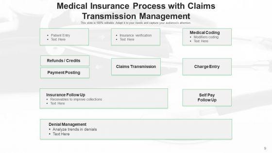 Health_Cover_Efficiencies_Process_Ppt_PowerPoint_Presentation_Complete_Deck_With_Slides_Slide_9.jpg
