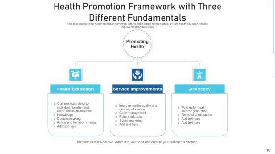 Health_Development_Structure_Strategies_Ppt_PowerPoint_Presentation_Complete_Deck_With_Slides_Slide_10.jpg