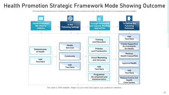 Health_Development_Structure_Strategies_Ppt_PowerPoint_Presentation_Complete_Deck_With_Slides_Slide_11.jpg