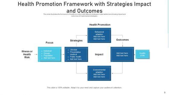 Health_Development_Structure_Strategies_Ppt_PowerPoint_Presentation_Complete_Deck_With_Slides_Slide_9.jpg