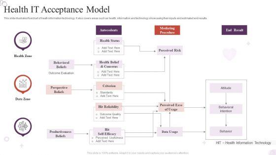 Health_IT_Acceptance_Model_Rules_PDF_Slide_1.jpg