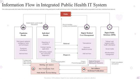 Health_IT_Ppt_PowerPoint_Presentation_Complete_Deck_With_Slides_Slide_13.jpg