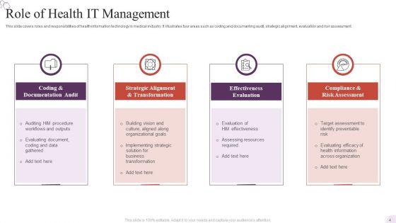 Health_IT_Ppt_PowerPoint_Presentation_Complete_Deck_With_Slides_Slide_4.jpg
