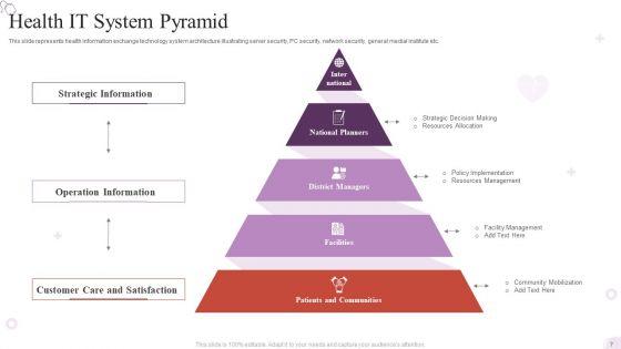 Health_IT_Ppt_PowerPoint_Presentation_Complete_Deck_With_Slides_Slide_7.jpg