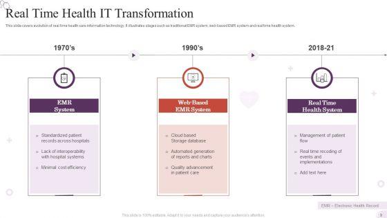 Health_IT_Ppt_PowerPoint_Presentation_Complete_Deck_With_Slides_Slide_9.jpg