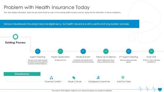 Health_Insurance_Organization_Fund_Raising_Problem_With_Health_Insurance_Today_Summary_PDF_Slide_1.jpg