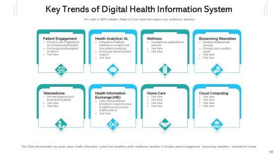 Health_Intelligence_Network_Communities_Ppt_PowerPoint_Presentation_Complete_Deck_With_Slides_Slide_10.jpg