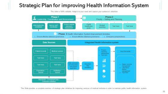 Health_Intelligence_Network_Communities_Ppt_PowerPoint_Presentation_Complete_Deck_With_Slides_Slide_11.jpg