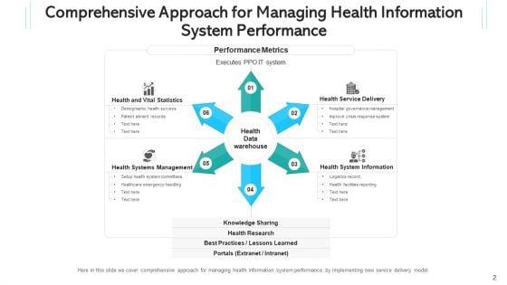 Health_Intelligence_Network_Communities_Ppt_PowerPoint_Presentation_Complete_Deck_With_Slides_Slide_2.jpg
