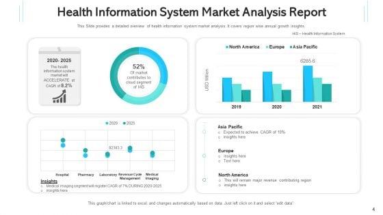Health_Intelligence_Network_Communities_Ppt_PowerPoint_Presentation_Complete_Deck_With_Slides_Slide_4.jpg