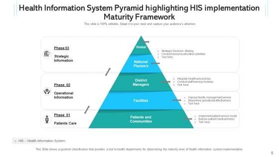 Health_Intelligence_Network_Communities_Ppt_PowerPoint_Presentation_Complete_Deck_With_Slides_Slide_5.jpg