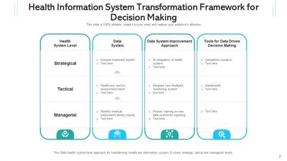 Health_Intelligence_Network_Communities_Ppt_PowerPoint_Presentation_Complete_Deck_With_Slides_Slide_7.jpg