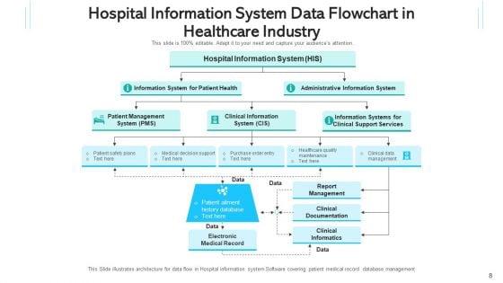 Health_Intelligence_Network_Communities_Ppt_PowerPoint_Presentation_Complete_Deck_With_Slides_Slide_8.jpg