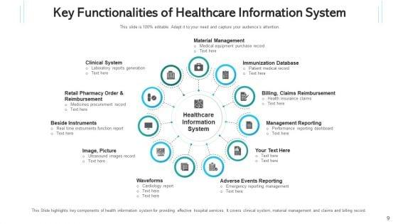 Health_Intelligence_Network_Communities_Ppt_PowerPoint_Presentation_Complete_Deck_With_Slides_Slide_9.jpg