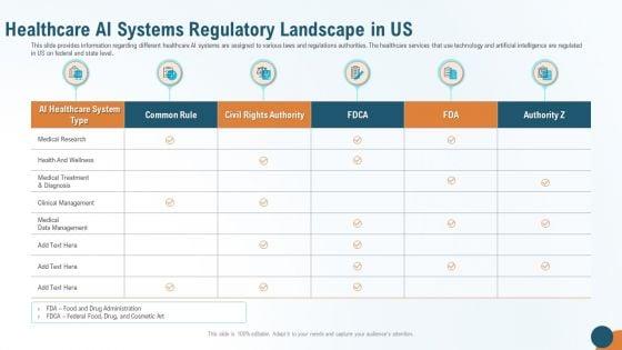 Healthcare_AI_Systems_Regulatory_Landscape_In_US_Rules_PDF_Slide_1.jpg