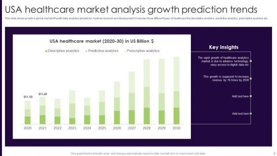Healthcare_Analysis_Ppt_PowerPoint_Presentation_Complete_Deck_With_Slides_Slide_3.jpg