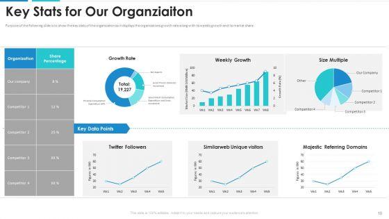 Healthcare_Automation_Investor_Funding_Elevator_Pitch_Deck_Ppt_PowerPoint_Presentation_Complete_With_Slides_Slide_10.jpg