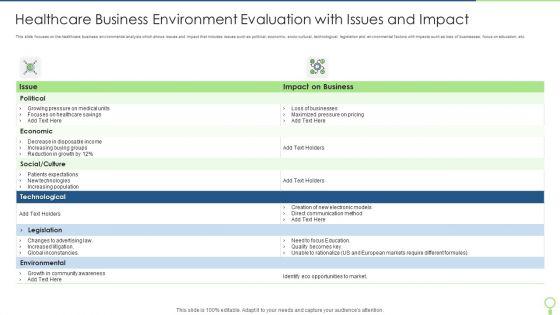 Healthcare_Business_Environment_Evaluation_With_Issues_And_Impact_Brochure_PDF_Slide_1.jpg