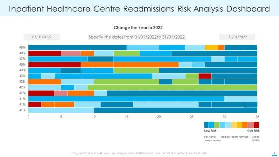 Healthcare_Centre_Readmissions_Ppt_PowerPoint_Presentation_Complete_With_Slides_Slide_4.jpg