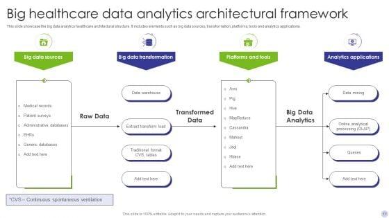 Healthcare_Data_Analytics_Ppt_PowerPoint_Presentation_Complete_Deck_With_Slides_Slide_11.jpg