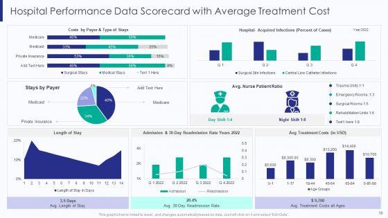 Healthcare_Data_Balanced_Scorecard_Ppt_PowerPoint_Presentation_Complete_Deck_With_Slides_Slide_10.jpg