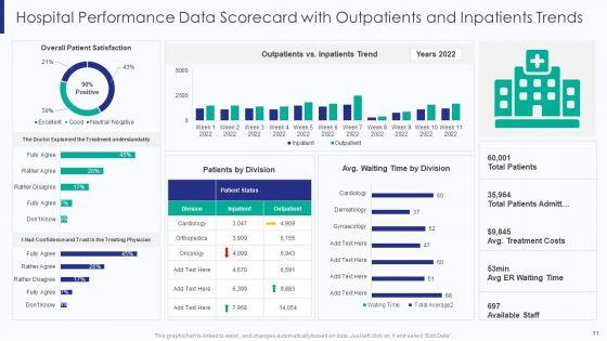 Healthcare_Data_Balanced_Scorecard_Ppt_PowerPoint_Presentation_Complete_Deck_With_Slides_Slide_11.jpg