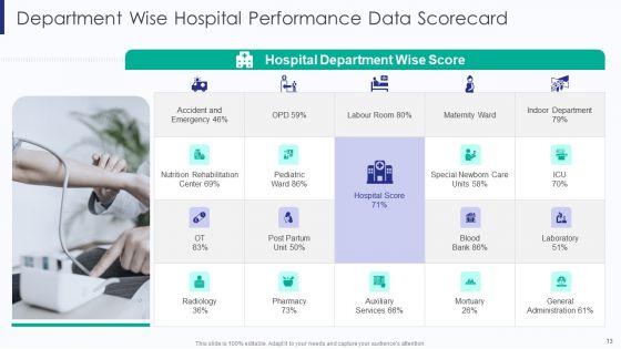 Healthcare_Data_Balanced_Scorecard_Ppt_PowerPoint_Presentation_Complete_Deck_With_Slides_Slide_13.jpg