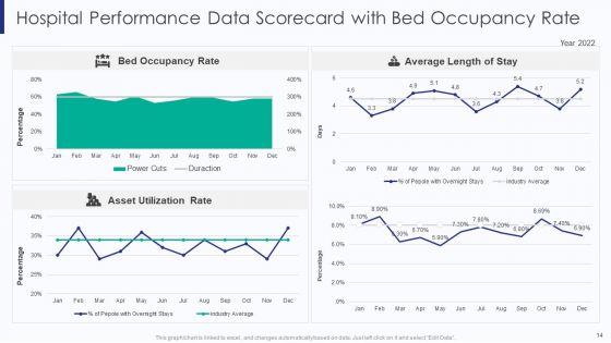 Healthcare_Data_Balanced_Scorecard_Ppt_PowerPoint_Presentation_Complete_Deck_With_Slides_Slide_14.jpg
