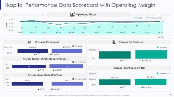 Healthcare_Data_Balanced_Scorecard_Ppt_PowerPoint_Presentation_Complete_Deck_With_Slides_Slide_15.jpg
