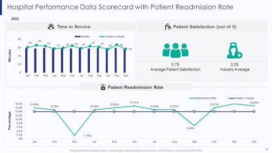 Healthcare_Data_Balanced_Scorecard_Ppt_PowerPoint_Presentation_Complete_Deck_With_Slides_Slide_17.jpg