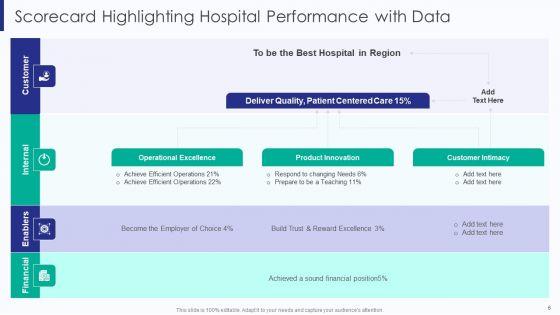 Healthcare_Data_Balanced_Scorecard_Ppt_PowerPoint_Presentation_Complete_Deck_With_Slides_Slide_6.jpg