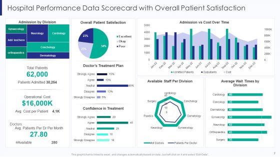 Healthcare_Data_Balanced_Scorecard_Ppt_PowerPoint_Presentation_Complete_Deck_With_Slides_Slide_7.jpg