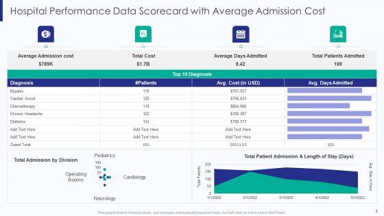 Healthcare_Data_Balanced_Scorecard_Ppt_PowerPoint_Presentation_Complete_Deck_With_Slides_Slide_8.jpg