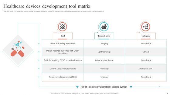 Healthcare_Devices_Development_Ppt_PowerPoint_Presentation_Complete_Deck_With_Slides_Slide_4.jpg