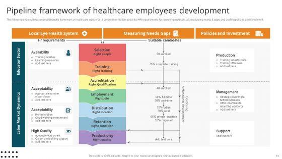 Healthcare_Employees_Ppt_PowerPoint_Presentation_Complete_Deck_With_Slides_Slide_13.jpg