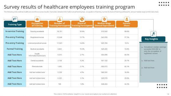 Healthcare_Employees_Ppt_PowerPoint_Presentation_Complete_Deck_With_Slides_Slide_14.jpg