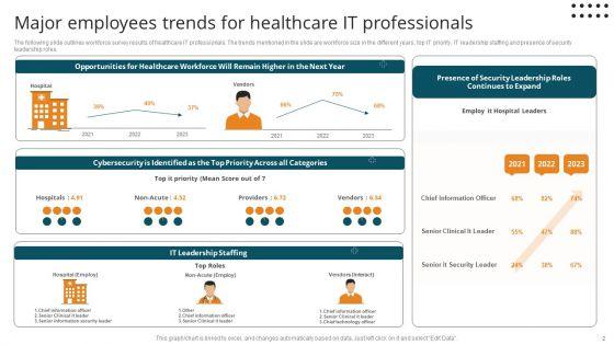 Healthcare_Employees_Ppt_PowerPoint_Presentation_Complete_Deck_With_Slides_Slide_2.jpg