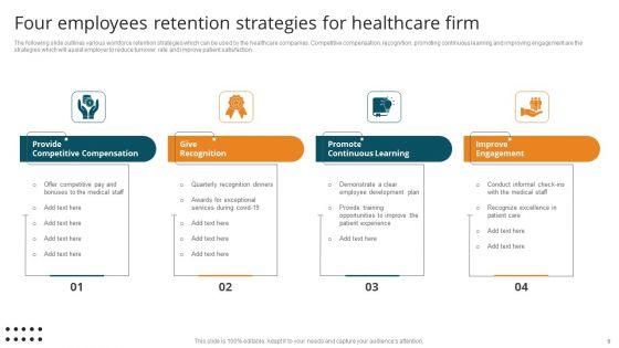 Healthcare_Employees_Ppt_PowerPoint_Presentation_Complete_Deck_With_Slides_Slide_9.jpg
