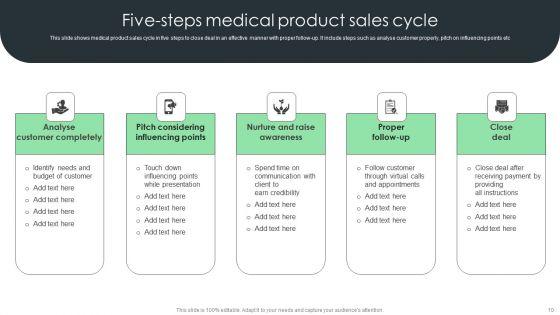 Healthcare_Equipment_Ppt_PowerPoint_Presentation_Complete_Deck_With_Slides_Slide_10.jpg