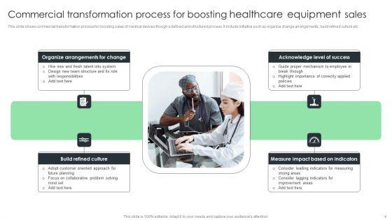 Healthcare_Equipment_Ppt_PowerPoint_Presentation_Complete_Deck_With_Slides_Slide_4.jpg