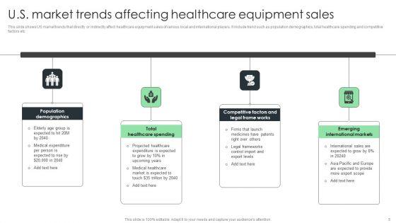 Healthcare_Equipment_Ppt_PowerPoint_Presentation_Complete_Deck_With_Slides_Slide_5.jpg