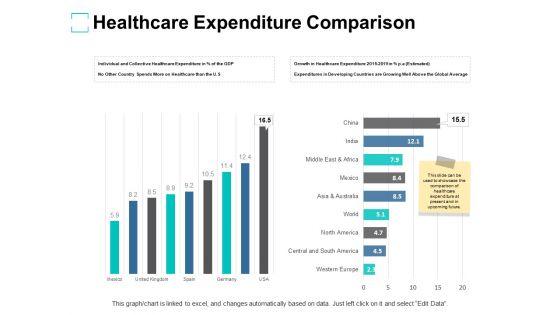 Healthcare_Expenditure_Comparison_Ppt_PowerPoint_Presentation_Infographic_Template_Guidelines_Slide_1.jpg