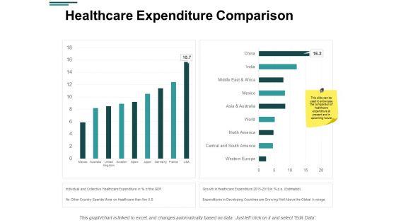Healthcare_Expenditure_Comparison_Ppt_PowerPoint_Presentation_Pictures_Professional_Slide_1.jpg