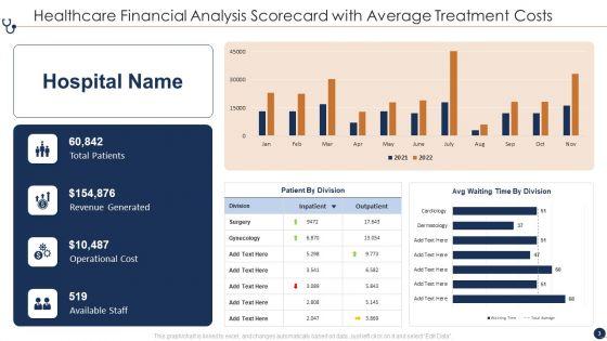 Healthcare_Financial_Analysis_Scorecard_Ppt_PowerPoint_Presentation_Complete_Deck_With_Slides_Slide_3.jpg