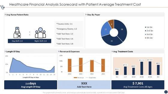 Healthcare_Financial_Analysis_Scorecard_Ppt_PowerPoint_Presentation_Complete_Deck_With_Slides_Slide_4.jpg